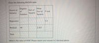 ### ANOVA Table

Given the following ANOVA table:

| Source of Variance | Degrees of Freedom | Sum of Squares | Mean Sum of Squares | F-stat |
|--------------------|--------------------|----------------|---------------------|--------|
| Regression         |                    |                |                     | 5.4    |
| Residual           | 48                 | 2.507          |                     |        |
| Total              |                    |                |                     |        |

**Question:**
What is the value of MSR? Please report your answer in 3 decimal places.

This table is used to perform an Analysis of Variance (ANOVA), which helps to find the significance of one or more categorical independent variables on a continuous dependent variable. The table shows the breakdown of variance into different components: Regression and Residual (also known as Error).

- **Degrees of Freedom (DF):** This indicates the number of independent values or quantities that can vary in the analysis.
- **Sum of Squares (SS):** This is a measure of variance; it quantifies how much the data points differ from the mean.
- **Mean Sum of Squares (MS):** This is obtained by dividing the Sum of Squares by the corresponding Degrees of Freedom.
- **F-statistic (F-stat):** This is used to determine if the variance between the means of the groups is significantly different.

To calculate **MSR (Mean Sum of Squares for Regression)**, you need:
- Degrees of Freedom for Regression (DFR)
- Sum of Squares for Regression (SSR)

MSR is calculated as:
\[ \text{MSR} = \frac{\text{SSR}}{\text{DFR}} \]

However, since neither the DFR nor the SSR are given, some of this necessary information would need to be inferred or provided to solve entirely.