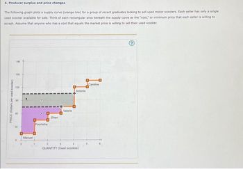 6. Producer surplus and price changes
The following graph plots a supply curve (orange line) for a group of recent graduates looking to sell used motor scooters. Each seller has only a single
used scooter available for sale. Think of each rectangular area beneath the supply curve as the "cost," or minimum price that each seller is willing to
accept. Assume that anyone who has a cost that equals the market price is willing to sell their used scooter.
180
150
.
PRICE (Dollars per used scooter)
8
120
8
30
0
D
Manuel
Poornima
Shen
Valerie
Antonio
3
QUANTITY (Used scooters)
Caroline