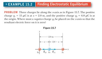 EXAMPLE 15.2 Finding Electrostatic Equilibrium
PROBLEM Three charges lie along the x-axis as in Figure 15.7. The positive
charge q₁ = 15 µC is at x = 2.0 m, and the positive charge q2 = 6.0 μC is at
the origin. Where must a negative charge q3 be placed on the x-axis so that the
resultant electric force on it is zero?
y
92
Figure 15.7
x
2.0 m
2.0 x
F23 93 F13
+
91