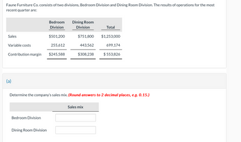 Faune Furniture Co. consists of two divisions, Bedroom Division and Dining Room Division. The results of operations for the most
recent quarter are:
Bedroom
Division
Dining Room
Division
Total
Sales
$501,200
$751,800 $1,253,000
Variable costs
255,612
443,562
699,174
Contribution margin $245,588
$308,238
$553,826
(a)
Determine the company's sales mix. (Round answers to 2 decimal places, e.g. 0.15.)
Bedroom Division
Dining Room Division
Sales mix