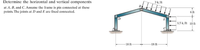 Determine the horizontal and vertical components
at A, B, and C. Assume the frame is pin connected at these
points. The joints at D and E are fixed connected.
3k/ft
6 ft
D
1.5 k/ft 10 ft
18 ft
18 ft
