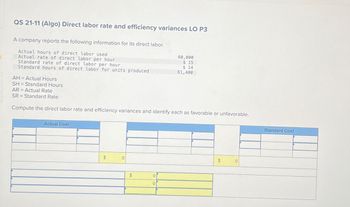 QS 21-11 (Algo) Direct labor rate and efficiency variances LO P3
A company reports the following information for its direct labor.
Actual hours of direct labor used
Actual rate of direct labor per hour
Standard rate of direct labor per hour
Standard hours of direct labor for units produced
AH
Actual Hours
SH = Standard Hours
AR = Actual Rate
SR
Standard Rate
60,000
$ 15
$ 14
61,400
Compute the direct labor rate and efficiency variances and identify each as favorable or unfavorable.
Actual Cost
$
0
$
0
0
$
0
Standard Cost