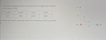 Two point charged particles are located at the straight line as shown
in the figure. Given:
91 (nC)
210
92 (nC)
-528
a (m)
6.00
b (m)
8.00
Find the net electric potential (unit in V) caused by 91 and q2 at point
b
91
→
2.
X
a
92