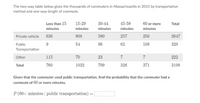 The two-way table below gives the thousands of commuters in Massachusetts in 2015 by transportation
method and one-way length of commute.
Less than 15
15-29
30-44
45-59
60 or more
Total
minutes
minutes
minutes
minutes
minutes
Private vehicle
636
908
590
257
256
2647
Public
9
54
96
62
108
329
Transportation
Other
115
70
23
7
7
222
Total
760
1032
709
326
371
3198
Given that the commuter used public transportation, find the probability that the commuter had a
commute of 60 or more minutes.
P (60+ minutes | public transportation) =
