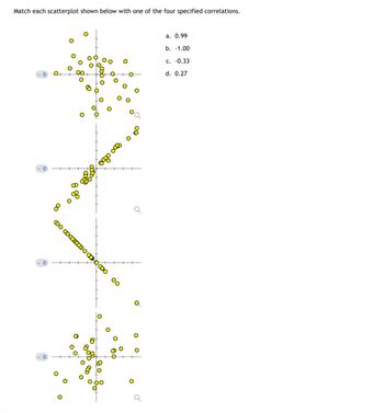 Answered: Match Each Scatterplot Shown Below With… | Bartleby