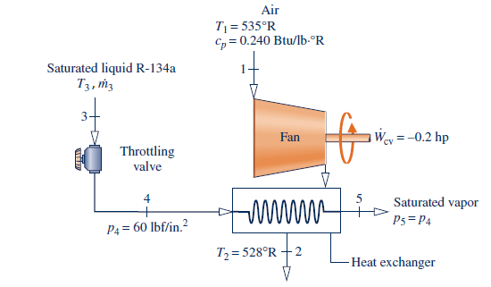 Air
T 535°R
c= 0.240 Btu/lb-°R
Saturated liquid R-134a
Tз, тз
Wey = -0.2 hp
Fan
cv
Throttling
valve
4
5
Saturated vapor
P5 P4
P4=60 lbf/in. 2
T2=528°R
2
Heat exchanger
