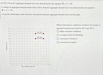 In 2013, Prussia's aggregate demand curve was determined by the equation M + 0 = 4%.
A change in aggregate demand means that in 2014, Prussia's aggregate demand curve was determined by the equation
M + U = 7%.
Using this information, draw Prussia's old and new dynamic aggregate demand curves on the graph.
Inflation rate
14
13
12
11
10
9
8
7
4
3
2
1
0
-4
-3 2-1
0 1 2 3 4 5
Real GDP growth rate
AD 2013
AD 2014
6
7 8 9 10
Which of the factors could have resulted in the change in
aggregate demand seen between 2013 and 2014?
higher consumer confidence
an improvement in technology
O a decrease in oil prices
an increase in imports