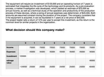 The equipment will require an investment of $120,000 and an operating horizon of 7 years is
estimated that integrates the life cycle of the technology and its products. As a pre-evaluation
process, a market investigation was developed, which yielded an estimate of $70,000 as
annual income, as well as a technical study of the operation and productivity of the production
process of these devices, where a sizing of annual expenses was determined. of $45,000. Both
amounts are assumed constant during the duration of the project. The company considers that
if the equipment is acquired, it can be liquidated in 7 years at a net price of $40,000.
The project leader sets a return of 12% per year to accept this investment, as this return is the
common level for similar projects in the organization.
What decision should this company make?
Income
0
Expenses
Investment 120000
salvage
value
1
70000
45000
-120000 25000
2
70000
45000
25000
3
70000
45000
25000
70000
45000
25000
5
70000
45000
25000
6
70000
45000
25000
7
70000
45000
40000
65000