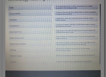 ## Terminology Matching Continued

### Vocabulary and Definitions

- **FASB**
  - Primary accounting standard-setting body for the U.S.
  
- **Comparability**
  - Results when different organizations use the same accounting principles.
  
- **Verifiable**
  - Independent observers, using the same methods, obtain similar results.
  
- **Consistency**
  - Organization that uses the same accounting principles and methods from year to year.
  
- **Free Cash Flow**
  - Net cash provided by operating activities after adjusting for capital expenditures and cash dividends paid.
  
- **Chart of Accounts**
  - A list of names of an organization’s accounts.
  
- **Double-Entry System**
  - A system that records the 2-sided effect of each transaction in appropriate accounts.
  
- **Posting**
  - The procedure of transferring journal entry amounts to the ledger accounts.
  
- **General Ledger**
  - Contains all assets, liabilities, stockholder's equity, revenue, and expense accounts.
  
- **Journal**
  - An accounting record in which transactions are initially recorded in chronological order.

### Explanation

The table above lists various accounting terms along with their corresponding definitions. These terminologies are crucial for understanding and applying accounting principles. The terms are foundational for financial reporting and analysis, ensuring clarity, accuracy, and consistency across different organizations and time periods. Acquiring knowledge of these terms will aid in comprehending accounting practices more efficiently.