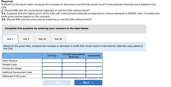 Answered: Estimated Demand. Estimated Sales… | Bartleby