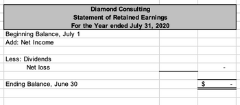 Diamond Consulting
Statement of Retained Earnings
For the Year ended July 31, 2020
Beginning Balance, July 1
Add: Net Income
Less: Dividends
Net loss
Ending Balance, June 30
$