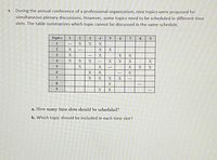 4. During the annual conference of a professional organization, nine topics were proposed for
simultaneous plenary discussions. However, some topics need to be scheduled in different time
slots. The table summarizes which topic cannot be discussed in the same schedule.
Topics
1
3
4
6.
8.
9.
1
---
---
3
X
X
4
X
X
---
X
6.
X
7
X
---
8
9
X
a. How many time slots should be scheduled?
b. Which topic should be included in each time slot?
