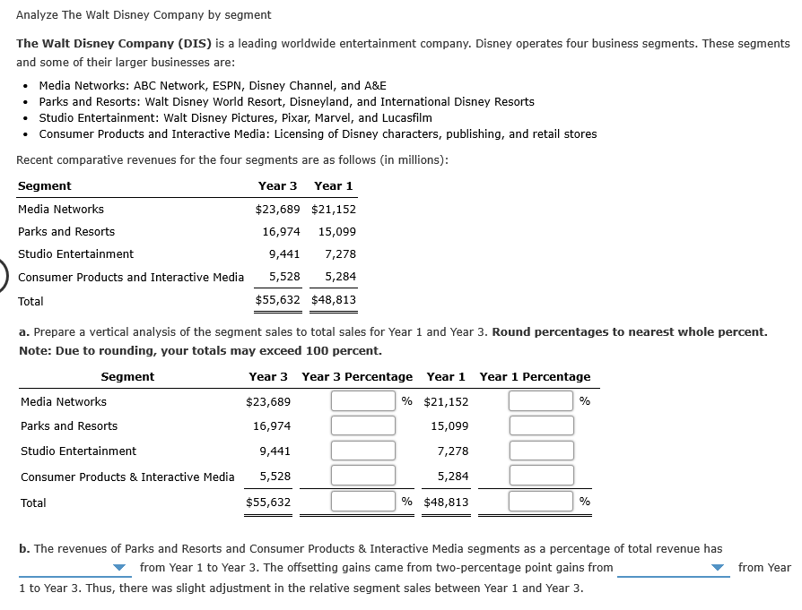 Answered: Analyze The Walt Disney Company by… | bartleby