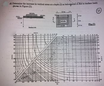 7.
4) Determine the increase in vertical stress at a depth (2) m belowpoint A due to surface loads
shown in Figure (2).
m or n
L.O
10.0
9.0
8.0
7.0
6.0
5.0
4.0
E 3.0
2.5
2.0
G.S.L
xxxx
1.5
z
1.5
-0.006-
-0.007
0.006
0.009
0.15
19
-0.011
0.010
Section b-b
2
160 kPa
0.2
0.012
0.014
m or n
2.5 3
31018
0.016
&
0.020
0.25 0.3
0,024
120 kPa
4
2.000
0.4
5
-0.04
6
0.06
S
b
AT
7 8 9 10
0.13
ats
0.34
0.5 0.6 0.7 0.8 0.9 1.0
m or n
(a)
2.5 m
160 kPa
120 kPa
ais.
15
.
1.5
2
2.5 3
2.5
T
3
1.5 m
2 m
0.5 m
4
4
5
Fig.(2)
6 7
8 9
.
1
10
11.0
0.9
0.8
0.7
0.6
40.5
10.4
0.3
0.25
0.2
m of n
E
0.15
0.10
.9 10