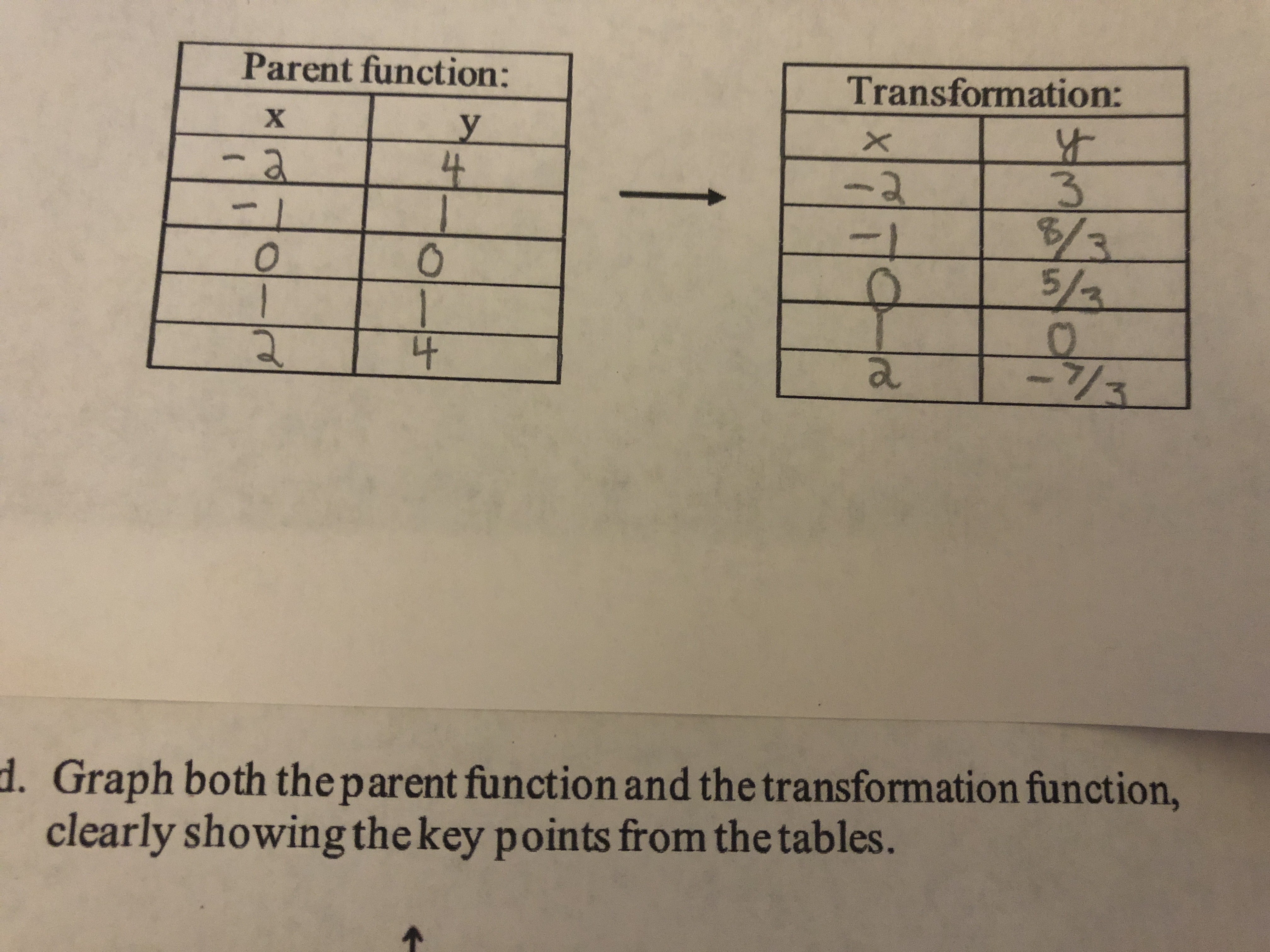 4.
Parent function:
Transformation:
х
-2
a
3.
8/3
5/2
-2
-1
1
2)
-/3
d. Graph both the parent function and the transformation function,
clearly showing the key points from the tables.
