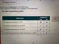 Your answer is incorrect.
ere are several statements in the table below.
r each, determine whether it is a negation of this statement.
The water temperature is 60°F.
Negation?
Statement
Yes
No
The water temperature is 70°F.
The water temperature is not 60°F.
The water temperature is not 50°F.
It is not the case that the water temperature is 60°F.
