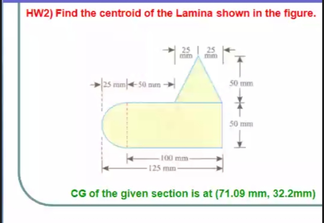 Centroid of lamina