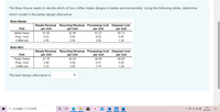 The Brew House needs to decide which of two coffee maker designs is better environmentally. Using the following tables, determine
which model is the better design alternative.
Brew Master
Resale Revenue Recycling Revenue Processing Cost Disposal Cost
per Unit
Part
per Unit
per Unit
per Unit
Metal frame
$1.60
$2.86
$1.27
$0.73
Plug / cord
Coffee pot
4.23
5.60
6.20
0.05
2.45
2.55
2.05
1.38
Brew Mini
Resale Revenue Recycling Revenue Processing Cost Disposal Cost
per Unit
$0.90
Part
per Unit
per Unit
per Unit
Plastic frame
$1.35
$3.25
$0.90
Plug / cord
Coffee pot
3.90
4.40
5.21
0.00
2.22
2.82
2.15
1.28
The best design alternative is
9:34
0在這裡輸入文字來搜尋
后 )英
5/5/2021
