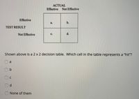 ACTUAL
Effective Not Effective
Effective
a.
b.
TEST RESULT
Not Effective
с.
d.
Shown above is a 2 x 2 decision table. Which cell in the table represents a "hit"?
a
None of them
