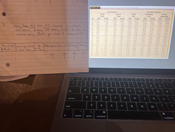 2.
Using Table 19-1 and
Semi annual, quarterly
insurance policy.
(Round
Face of Value Sex-age
$40,000
Incured
male-40
19-2 Calculate
the annual,
and monthly (in $) for the life
answer to nearest Cent)?
Jour
Type Anqual premists Sami annual Quarterly Monthly
whole
↑
life
tab
fn
shift
esc
$
caps lock
!
1
control
000
FI
Q
A
@
2
TABLE 19-1 Annual Life Insurance Premiums (per $1,000 of Face Value)
Age
18
19
20
21
22
23
24
25
26
27
28
29
30
35
40
45
50
55
60
-30%-
F2
N
2
option
W
Male
$2.32
2.38
2.43
2.49
2.55
2.62
2.69
2.77
2.84
2.90
2.98
3.07
3.14
3.43
4.23
6.12
9.72
16.25
24.10
S
5-Year
Term
#
3
80
X
Female
$ 1.90
1.96
2.07
Term Insurance
288835836
E
2.15
2.22
2.30
2.37
2.45
2.51
2.58
2.64
2.70
2.78
2.92
3.90
5.18
8.73
12.82
19.43
command
$
4
D
Male
$4.33
4.42
4.49
4.57
4.64
4.70
4.79
4.85
C
4.92
5.11
5.18
5.23
5.30
6.42
7.14
R
8.81
14.19
22.03
10-Year
Term
37.70
%
5
F
*
12088999999633333333
Female
FS
$ 4.01
4.12
4.20
4.29
4.36
4.42
4.47
4.51
4.60
4.69
4.77
4.84
4.93
5.35
6.24
7.40
9.11
13.17
24.82
T
V
^
6
MacBook Air
G
Male Female
$13.22 $11.17
13.60 11.68
14.12 12.09
14.53
12.53
14.97 12.96
15.39 13.41
15.90 13.92
16.38 14.38
16.91
Whole
Life
14.77
17.27 15.23
17.76 15.66
16.18
18.12
18.54
16.71
24.19 22.52
27.21 25.40
33.02 29.16
37.94 33.57
45.83 37.02
53.98 42.24
FA
Y
&
7
B
99
17
H
U
Male
$23.14
24.42
25.10
32.15
37.10
42.27
48.73
56.31
61.09
70.43
25.83
26.42
27.01
27.74
28.40
29.11
29.97
30.68
31.52
8
20-Payment
Life
N
Dil
J
Permanent Insurance
Female Male Female
$19.21
20.92
21.50
$33.22 $29.12
33.68 30.04
34.42 31.28
34.90
35.27
31.79
32.40
35.70
32.93
33.61
36.49
37.02
37.67
34,87
38.23
38.96
39.42
40.19
22.11
22.89
23.47
24.26
25.04
25.96
26.83
27.54
28.09
28.73
33.12
36.29
39.08
44.16
49.40
52.55
1
(
9
43.67
48.20
51.11
58.49
71.28
79.15
DD
14
K
M
1
20-Year
Endowment
O
O
35.30
35.96
36.44
37,21
37.80
39.19
42.25
46.04
49,20
53.16
58.08
9
FO
F10
L
<
I
H
P
ep
>
command