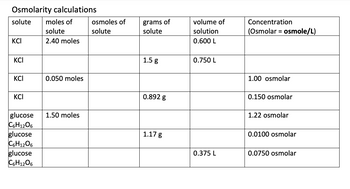 Answered: Osmolarity calculations solute moles of… | bartleby