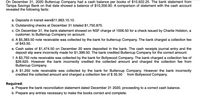 On December 31, 2020 Buttercup Company had a cash balance per books of $10,922.25. The bank statement from
Tampa Savings Bank on that date showed a balance of $10,356.90. A comparison of statement with the cash account
revealed the following facts:
a. Deposits in transit were$11,663.10.10.
b. Outstanding checks at December 31 totaled $1,750.875.
c. On December 31, the bank statement showed on NSF charge of 1006.50 for a check issued by Charlie Holston, a
customer, to Buttercup Company on account.
d. A $5,383.50 note receivable was collected by the bank for buttercup Company. The bank charged a collection fee
of $43.50.
e. Cash sales of $1,474.50 on December 20 were deposited in the bank. The cash receipts journal entry and the
deposit slip were incorrectly made for $1,399.50. The bank credited Buttercup Company for the correct amount.
f. A $3,750 note receivable was collected by the bank for Bollywood Company. The bank charged a collection fee of
$26.625. However the bank incorrectly credited the collected amount and charged the collection fee from
Buttercup Company.
g. A $1,250 note receivable was collected by the bank for Buttercup Company. However the bank incorrectly
credited the collected amount and charged a collection fee of $ 35.50
from Bollywood Company.
Required:
a. Prepare the bank reconciliation statement dated December 31 2020, proceeding to a correct cash balance.
b. Prepare any entries necessary to make the books correct and complete.
