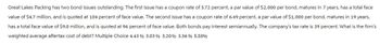 Great Lakes Packing has two bond issues outstanding. The first issue has a coupon rate of 3.72 percent, a par value of $2,000 per bond, matures in 7 years, has a total face
value of $4.7 million, and is quoted at 104 percent of face value. The second issue has a coupon rate of 6.49 percent, a par value of $1,000 per bond, matures in 19 years,
has a total face value of $9.0 million, and is quoted at 96 percent of face value. Both bonds pay interest semiannually. The company's tax rate is 39 percent. What is the firm's
weighted average aftertax cost of debt? Multiple Choice 4.43 % 3.03 % 3.20% 3.36 % 5.50%