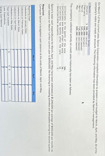 On March 1 of the current year, Spicer Corporation compiled information to prepare a cash budget for March, April, and May. All of the
company's sales are made on account. The following information has been provided by Spicer's management:
Month
January
February
Credit Sales
$ 300,000 (actual)
400,000 (actual)
569,000 (estimated)
718,000 (estimated)
800,000 (estimated)
The company's collection activity on credit sales historically has been as follows:
Collections in the month of the sale
Collections one month after the sale
Collections two months after the sale
Uncollectible accounts
March
April
May
Spicer's total cash expenditures for March, April, and May have been estimated at $1,200,000 (an average of $400,000 per month). Its
cash balance on March 1 of the current year is $500,000. No financing or investing activities are anticipated during the second quarter.
Required:
Compute Spicer's budgeted cash balance at the ends of March, April, and May.
Beginning Cash
Collections on January Sales
Collections on February Sales
Collections on March Sales
Collections on April Sales
Collections on May Sales
Total Cash Available
Less: Expenditures
Ending Cash Balance
50%
30
15
5
$
March
0
$
April
0
$
May