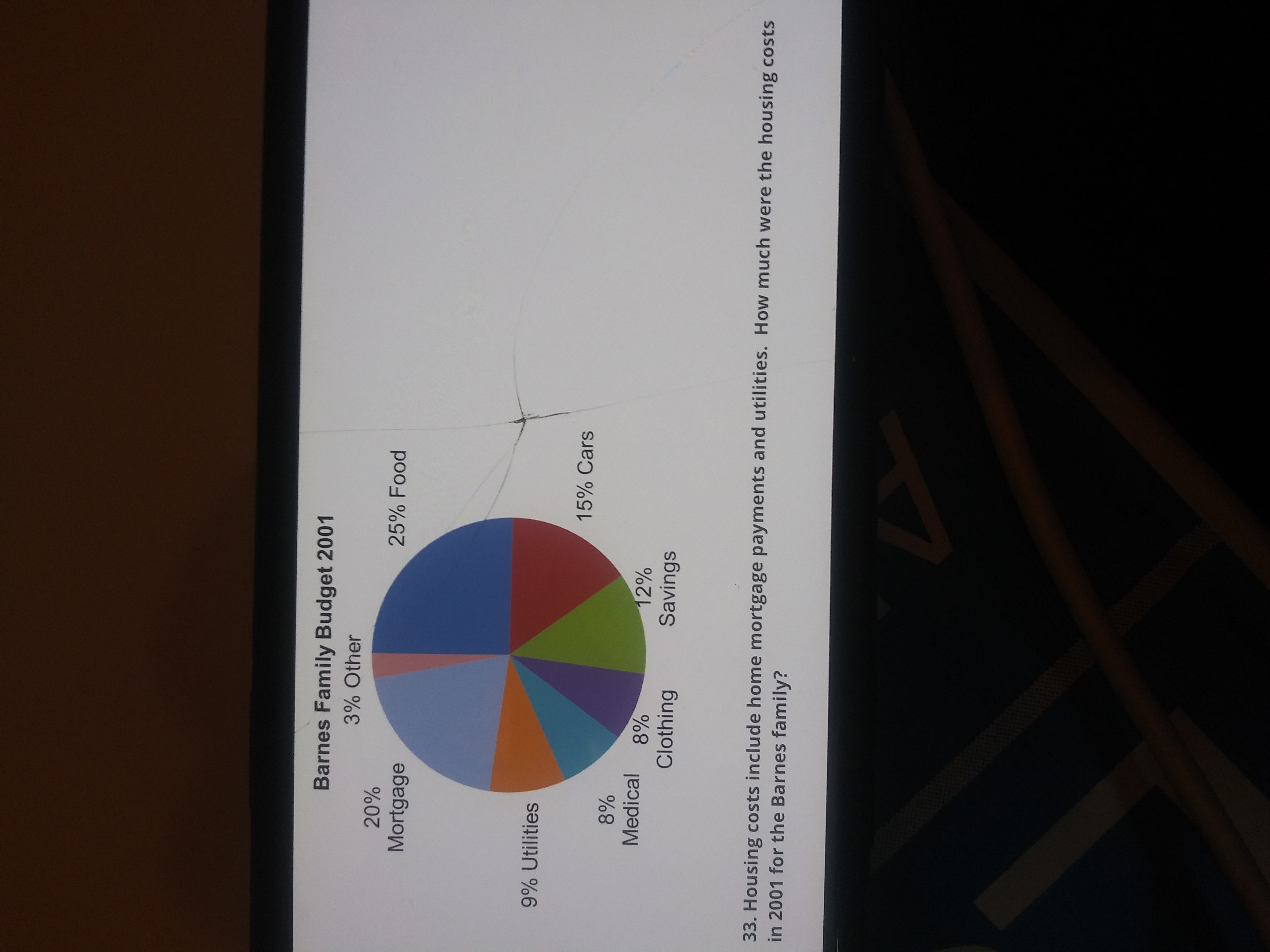 Barnes Family Budget 2001
3% Other
20%
Mortgage
25% Food
9% Utilities
15% Cars
8%
Medical
8%
12%
Savings
Clothing
33. Housing costs include home mortgage payments and utilities. How much were the housing costs
in 2001 for the Barnes family?
