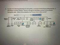 The image depicts a pedigree chart focusing on the inheritance of hemophilia, a recessive X-linked blood clotting disorder, within the descendants of Queen Victoria. The chart is used to illustrate genetic inheritance patterns to evaluate the probability that Princess Irene is a carrier of the hemophilia allele.

### Key Elements in the Pedigree:

- **Symbols:**
  - Squares represent males.
  - Circles represent females.
  - Shaded icons indicate individuals affected by hemophilia.
  - Unshaded icons indicate individuals who are unaffected.
  - A half-shaded circle represents a known or potential carrier of the hemophilia allele.

### Family Overview:

- **Queen Victoria (1819-1901):** 
  - Listed at the top of the chart, she is presumed to have been a carrier of the hemophilia allele.

- **Direct Descendants:**
  - Victoria's children include several male and female heirs, among whom some are carriers or affected by hemophilia.

- **Notable Descendants:**
  - **Leopold, Duke of Albany:** Identified as affected by hemophilia (shaded square).
  - **Frederick:** Identified as affected (shaded square).
  - **Maurice:** Another male descendant who is affected (shaded square).

- **Princess Irene:**
  - The subject of interest in the question, she is a daughter of Alice of Hesse. The potential for her to be a carrier is indicated by her connection to Victoria's line, but her circle remains unshaded suggesting an unknown carrier status.

### Genetic Context:

- **Recessive X-linked Inheritance:**
  - Males (XY) inheriting the affected X chromosome will manifest the disorder.
  - Females (XX) may be carriers if they inherit one affected X chromosome, potentially passing it to their offspring without showing symptoms themselves.

### Question Focus:

- **Probability of Princess Irene Being a Carrier:**
  - This requires evaluating the potential transmission of the recessive allele from her mother, a daughter of a known carrier (Queen Victoria), and the possibility of inheriting an affected X chromosome.

This educational illustration is used to teach genetic inheritance patterns and the complexities of X-linked disorders in royal lineages.