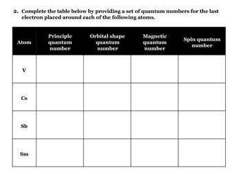 2. Complete the table below by providing a set of quantum numbers for the last
electron placed around each of the following atoms.
Atom
V
Cs
Sb
Sm
Principle
quantum
number
Orbital shape
quantum
number
Magnetic
quantum
number
Spin quantum
number