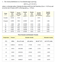 1. The velocity distribution in a 3-cm diameter pipe is given by
where ro is the pipe radius. Calculate the shear stress (a) at the centerline, (b) at r = 0.25 cm, and
(c) at the wall, if water at 20°C is flowing and umax = 25 m/s.
Density
Density
tap
Density
Specific
Gravity
Specific
Gravity
4°C reference
Density
Temp
(°C)
pure
pure
pure water
water
60°F
water
(g/em' )
water
( kg/m)
(g/cm' )
Ib/cu.ft
reference
O (solid)
0.9150
915.0
0.915
O liquid)
0.9999
999.9
0.99987
62.42
0.999
1.002
4
1.0000
1000
0.99999
62.42
1.000
1.001
20
0.9982
998.2
0.99823
62.28
0.998
0.999
40
0.9922
992.2
0.99225
61.92
0.992
0.993
60
0.9832
983.2
0.98389
61.39
0.983
0.985
80
0.9718
971.8
0.97487
60.65
0.972
0.973
Water Dynamic and Kinematic Viscosity
Temperature
Pressure
Dynamic viscosity
Kinematic viscosity
(°C]
[MPa]
[Pa s], [N s/m2]
[eP], [mPa s]
lbf s/ft *10)
[m'/s*101, (eSt)
0.01
0.000612
0.0017914
1.79140
3.7414
1.7918
10
0.0012
0.0013060
1.30600
2.7276
1.3065
20
0.0023
0.0010016
1.00160
2.0919
1.0035
30
0.0042
0.0007972
0.79722
1.6650
0.8007
40
0.0074
0.0006527
0.65272
1.3632
0.6579

