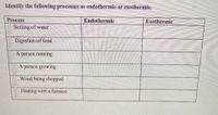 Identify the following processes as endothermic or exothermic.
Process
Endothermic
Exothermic
Boiling of water
Digestion of food
A person running
A person growing
Wood being chopped
. Heating with a furnace

