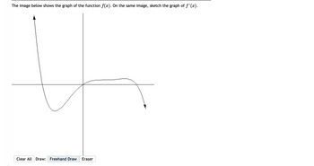 Answered: The Image Below Shows The Graph Of The… | Bartleby