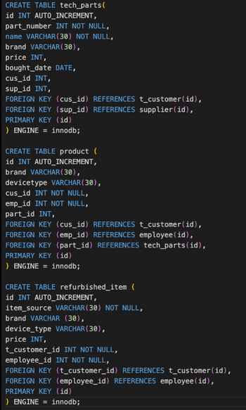 The image contains SQL code for creating three tables in a database, each designed to manage different aspects of a tech and customer management system.

### Table 1: `tech_parts`
- **Description:** Stores information about tech parts.
- **Columns:**
  - `id`: INT, auto-increment, primary key
  - `part_number`: INT, not null
  - `name`: VARCHAR(30), not null
  - `brand`: VARCHAR(30)
  - `price`: INT
  - `bought_date`: DATE
  - `cus_id`: INT, foreign key referencing `t_customer(id)`
  - `sup_id`: INT, foreign key referencing `supplier(id)`

### Table 2: `product`
- **Description:** Stores information about products.
- **Columns:**
  - `id`: INT, auto-increment, primary key
  - `brand`: VARCHAR(30)
  - `devicetype`: VARCHAR(30)
  - `cus_id`: INT, not null, foreign key referencing `t_customer(id)`
  - `emp_id`: INT, not null, foreign key referencing `employee(id)`
  - `part_id`: INT, foreign key referencing `tech_parts(id)`

### Table 3: `refurbished_item`
- **Description:** Stores information about refurbished items.
- **Columns:**
  - `id`: INT, auto-increment, primary key
  - `item_source`: VARCHAR(30), not null
  - `brand`: VARCHAR(30)
  - `device_type`: VARCHAR(30)
  - `price`: INT
  - `t_customer_id`: INT, not null, foreign key referencing `t_customer(id)`
  - `employee_id`: INT, not null, foreign key referencing `employee(id)`

### Additional Information:
- All tables use `InnoDB` as their storage engine.
- Foreign keys ensure referential integrity between tables, linking customers and suppliers with their respective tech parts, products, and employees.