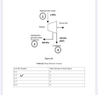 High pressure steam
З МРа
1
Power Out
Turbine
Medium/low
pressure steam
To process
100 КРа
200°C
500 КРа
Condenser
3
Figure Q3.
Table Q3. Mass flowrate of steam
Last ID. Number
Mass flowrate of steam (kg/s)
0, 1
2, 3
6.
4, 5
7
6, 7
8
8, 9
9
