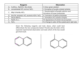 Reagents
A. Cu(SO4)2, NaHCO3, Na-citrate
B. concentrated HCI, orcinol, FeCl3
C. Alkyl chloride, AlCl3
D. NH₂OH, alcoholic HCI, alcoholic KOH, FeCl 3
E.
Dilute KMnO4
F.
NaOH, KI, 12
G. FeCl 3
Given the following reagents and tests above, what could best
differentiate the two compounds below? Provide also the letter of the
expected experimental observation and state which of the two would
give that result.
Observation
H. blue-green solution
1. Formation of purple-colored solution
J. Decolorization of purple solution and
formation of brown precipitate
K. Formation of yellow precipitate
L. Formation of a colored complex
M. Appearance of a brick red precipitate
N. Change in color of the crystal; warm test tube