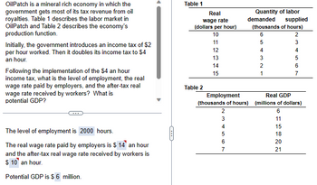 OilPatch is a mineral rich economy in which the
government gets most of its tax revenue from oil
royalties. Table 1 describes the labor market in
OilPatch and Table 2 describes the economy's
production function.
Initially, the government introduces an income tax of $2
per hour worked. Then it doubles its income tax to $4
an hour.
Following the implementation of the $4 an hour
income tax, what is the level of employment, the real
wage rate paid by employers, and the after-tax real
wage rate received by workers? What is
potential GDP?
The level of employment is 2000 hours.
The real wage rate paid by employers is $ 14 an hour
and the after-tax real wage rate received by workers is
$ 10 an hour.
Potential GDP is $ 6 million.
C
Table 1
Real
wage rate
(dollars per hour)
10
11
Table 2
12
13
14
15
Employment
(thousands of hours)
2
134567
Quantity of labor
demanded
supplied
(thousands of hours)
2
6
5
4
3
2
1
Real GDP
(millions of dollars)
6
11
15
18
34567
20
21