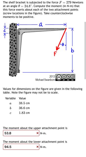 The shelf bracket is subjected to the force F = 279 Newtons
at an angle = 24.8°. Compute the moment (in N-m) that
this force exerts about each of the two attachment points
(screw locations in the figure). Take counterclockwise
moments to be positive.
a
→luk
b
F
2013 cc
CC
Michael Swanbom
BY NC SA
Values for dimensions on the figure are given in the following
table. Note the figure may not be to scale.
Variable Value
a
38.5 cm
b
36.6 cm
с
1.83 cm
The moment about the upper attachment point is
53.8
☑ N-m.
The moment about the lower attachment point is
94.5
× N-m.