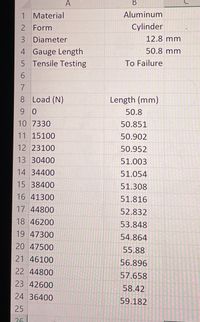 A
B
1
Material
Aluminum
2 Form
Cylinder
3 Diameter
12.8 mm
4 Gauge Length
5 Tensile Testing
50.8 mm
To Failure
6.
7
8 Load (N)
Length (mm)
9 0
50.8
10 7330
50.851
11 15100
50.902
12 23100
50.952
13 30400
51.003
14 34400
51.054
15 38400
51.308
16 41300
51.816
17 44800
52.832
18 46200
53.848
19 4730
54.864
20 47500
55.88
21 46100
56.896
22 44800
57.658
23 42600
58.42
24 36400
59.182
25
26
