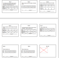 Ex 2:
Ex 3:
Ex 4:
The table shows how the water level of a
Write a function rule for the data in the table
Write a function rule for the data in the table
lake over time compares to its average
below
water level. Write a function rule.
Day
1
2
3
2
Cards
Number of
Daya,
2
4
-1
in
Collecti
6
8
10
12
10
18
26
34
10
7
4
1
compaed to
Average y
on
Equation =
Equation
Equation
Ex 5:
Ex 6:
Ex 7
Write a function rule for the data in the table
Write a function rule.
The table shows the inches of snow during a
snowstorm. Write a function rule.
below
Number of
Days,x
Height of
plant, y
2
6
7
14
# of
1
2
3
Days d
# of
3
12
3
9
10.5
21
Hours, x
Inches of
Snow. y
# of
15
21
27
33
4.5
9
13.5
18
Cans, c
Equation
Equation
Equation
Ex 8
Ex 9
Ex 10:
Write a function rule.
Write a function rule.
3
4
3
4
5
8
11
14
8
10
12
14
Equation
b
Equation=
