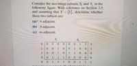 Consider the two image subsets, S, and S, in the
following figure. With reference to Seetion 2.5,
and assuming that V = {1}, determine whether
these two subsets are:
(a)* 4-adjacent.
(b) 8-adjacent.
(c) m-adjacent.
S,
0.
0i0
手
Seotion 25 unr
ha "Divat Rolotionchinu lootuao
