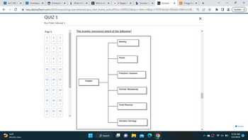 Answered: This Graphic Represents Which Of The… | Bartleby