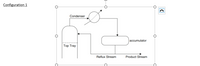 Configuration 1
Condenser
accumulator
Top Tray
Reflux Stream
Product Stream
