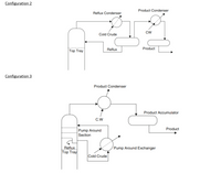 Configuration 2
Product Condenser
Reflux Condenser
CW
Cold Crude
Reflux
Product
Top Tray
Configuration 3
Product Condenser
Product Accumulator
C.W
Product
Pump Around
Section
_Reflux
Top Tray
Pump Around Exchanger
Cold Crude
