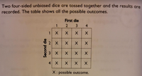 Two four-sided unbiased dice are tossed together and the results are
recorded. The table shows all the possible outcomes.
First die
1
2
3
4
1 X
2 X
3 X
4 X
X: possible outcome.
Second die
