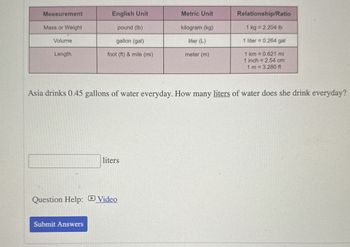 Measurement
English Unit
Metric Unit
Relationship/Ratio
Mass or Weight
Volume
pound (lb)
gallon (gal)
kilogram (kg)
liter (L)
1 kg = 2.204 lb
1 liter = 0.264 gal
Length
foot (ft) & mile (mi)
meter (m)
1 km
0.621 mi
1 inch = 2.54 cm
1 m = 3.280 ft
Asia drinks 0.45 gallons of water everyday. How many liters of water does she drink everyday?
liters
Question Help: Video
Submit Answers