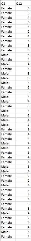 Q2
Q12
Female
Female
Female
4
Female
Female
Female
Female
1
Female
Female
Female
Male
4
Female
Male
Female
Male
Male
Male
4
Female
Female
Male
Male
Female
Male
Male
Male
Male
1
Female
Female
Female
Male
4.
Male
Female
Female
Female
4
Male
Male
Female
2
Female
2
Male
Female
Female
Female
Female
Female
Male
4
Female
Female
4
Female
Male
4
Female
4.
