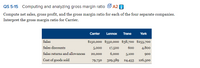 **QS 5-15 Computing and Analyzing Gross Margin Ratio**

Compute net sales, gross profit, and the gross margin ratio for each of the four separate companies. Interpret the gross margin ratio for Carrier.

|                | Carrier  | Lennox  | Trane  | York    |
|----------------|----------|---------|--------|---------|
| Sales          | $150,000 | $550,000| $38,700| $255,700|
| Sales discounts| 5,000    | 17,500  | 600    | 4,800   |
| Sales returns and allowances | 20,000 | 6,000  | 5,100  | 900     |
| Cost of goods sold | 79,750  | 329,589 | 24,453 | 126,500 |

In this table:

- **Sales** represent the total revenue generated from sales.
- **Sales discounts** are reductions in price given to customers.
- **Sales returns and allowances** account for returned or defective items.
- **Cost of goods sold** (COGS) is the direct cost of producing or purchasing the products sold.

To find the net sales, gross profit, and gross margin ratio:

1. **Net Sales** = Sales - Sales Discounts - Sales Returns and Allowances
2. **Gross Profit** = Net Sales - Cost of Goods Sold
3. **Gross Margin Ratio** = (Gross Profit / Net Sales) x 100

For interpretation, apply these calculations specifically to Carrier and analyze how efficiently it converts sales into profit, compared to other companies.