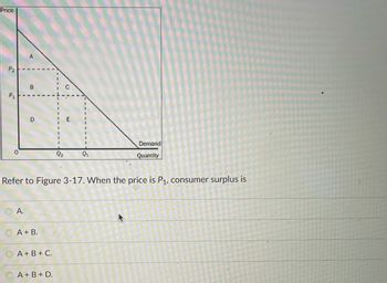 Answered: Price P₂ P₁ A A. B D A+ B. Refer To… | Bartleby